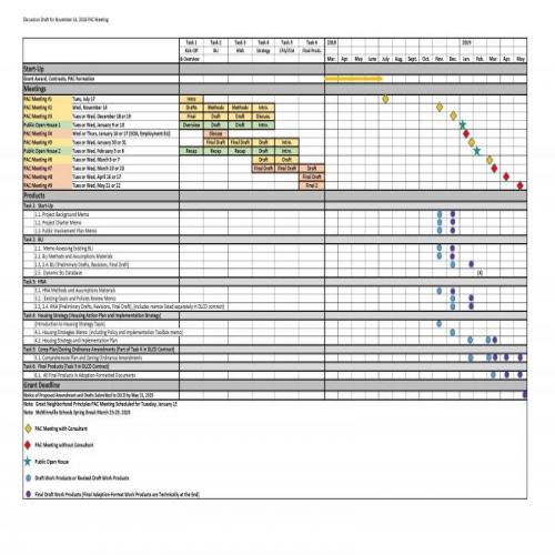 Urbanization Study Phase 1: Residential Buildable Lands Inventory ...